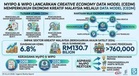 Malaysia Perkukuh Pembangunan Ekonomi Kreatif Menerusi Pelancaran CEDM