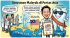 Evotooth Platinum Dapat Pengiktirafan The Asia Records Atas Kejayaan Tiga Inovasi Penjagaan Mulut