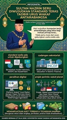 Sultan Nazrin Seru Diwujudkan Standard Teras Tadbir Urus Wakaf Peringkat Antarabangsa