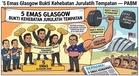 5 Emas Glasgow Bukti Kehebatan Jurulatih Tempatan — PABM
