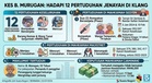 Lelaki Hadapi 12 Pertuduhan Rompak Bersenjata dan Menipu Kerugian RM90,000