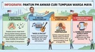‘Berbeza Langkah, Jangan Putus Kawan,’ Pantun PM Anwar Curi Tumpuan Warga Maya
