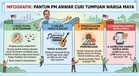 ‘Berbeza Langkah, Jangan Putus Kawan,’ Pantun PM Anwar Curi Tumpuan Warga Maya