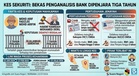 Kes Sekuriti: Bekas Penganalisis Bank Dipenjara Tiga Tahun