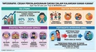 Pendekatan Menyeluruh Masyarakat Diperlukan Bendung Penyalahgunaan Dadah Kanak-Kanak