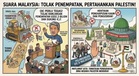 Malaysia Gesa Anggota OIC Tolak Rancangan Penempatan Israel USD2.3 Bilion