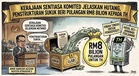 Kerajaan Sentiasa Komited Jelaskan Hutang, Penstrukturan Sukuk Beri Pulangan RM8 Bilion Kepada TH