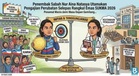 Penembak Sabah Nur Aina Natasya Utamakan Pengajian Perubatan Selepas Rangkul Emas SUKMA 2026