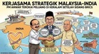 PM Anwar Bertemu Pimpinan Keralam, Terokai Kerjasama Strategik Malaysia-India