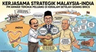 PM Anwar Bertemu Pimpinan Keralam, Terokai Kerjasama Strategik Malaysia-India