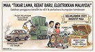 Belanjawan 2027: MAA Cadang Rebat Cukai Individu untuk Pembelian xEV dan Pelupusan Kenderaan Lama