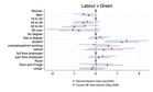 The leftwing vote is splitting – we looked at who is moving to the Greens and what they care about