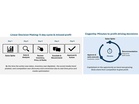 Fractal Launches Cogentiq E-Commerce: AI that Acts on Profit Signals in Minutes