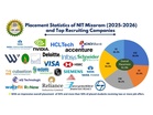 NIT Mizoram Continues its Record for Placement and Internship in the Academic Year 2025-26