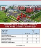 Chandigarh University ranks 526th in QS World University Rankings 2027