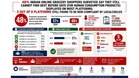 5 in 8 online grocery platforms in India still don’t display best before dates for packaged foods: LocalCircles