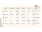 OrcaRouter Launches Routing DSL to Help Developers Build AI Workflows Across Multiple Models
