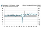 India’s private sector expansion eases to three-month low in June, says HSBC