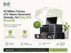 62 Million Tonnes of E-Waste Generated Globally, Yet Only 22% Recycled: How SND Recycler Is Helping Close India’s Growing E-Waste Gap