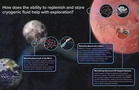 NASA Tests Advanced Refueling Technology for Future Deep Space Missions