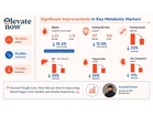 How Elevate Now’s Data Suggests Metabolic Reversal May Be the Future of Obesity Treatment