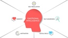 Emotional intelligence: The hidden leadership skill that makes governments work