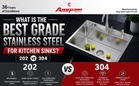 Which Stainless Steel is Best for Kitchen Sinks?