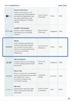 i2Cool Named to Cleantech Group’s 2026 APAC Cleantech 25
