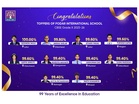 Podar Students Achieve Up to 100% in CBSE Grade 10 Results Across India