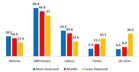 Reform UK surged in the Scottish election. Here’s where the party picked up the most support
