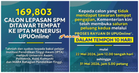 Lebih 169,000 Lepasan SPM Berjaya Dapat Tempat IPTA Menerusi UPUOnline
