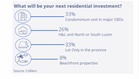 Survey reveals strong return-to-office trend but rising hybrid adoption in Metro Manila