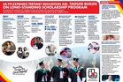 Taguig LGU grants scholarships to over 130K students