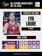 LOOK: Choco Mucho def. Capital1