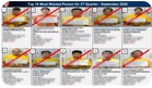 Taguig police net all 10 most wanted for September