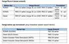 Prices of RON97, RON95 and unsubsidised diesel down 10 sen