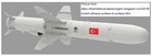 Norway harshly cancels NSM missile supply contract to Malaysia