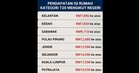 Income of RM7,000 in Kelantan, Kedah makes one part of T20 group