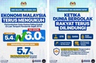 Six per cent growth proves Malaysia's economy remains resilient - PM