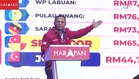 Johor berupaya jadi negeri berpendapatan tinggi bawah HARAPAN - Amirudin