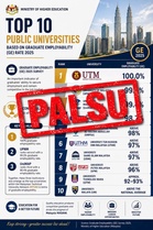 KPT nafi senarai 10 universiti awam terbaik 2025 yang tular