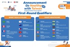 Go Healthy with Taiwan names global top 20 as health tech moves beyond hospitals