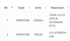 Filem Psikologi Thriller, Primetime Haram Ditayangkan Di Malaysia Oleh LPF