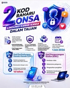 Berkuat kuasa 1 Jun! Bukan sekat, dua kod baharu ONSA perkukuh perlindungan kanak-kanak dalam talian