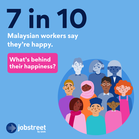 41% of Malaysian Workers Face Burnout: 5 Essential Questions to Ask Before Quitting
