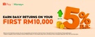 ShopeePay Money+ Boosts Wallet Limit to RM30,000, Up to 5% p.a.