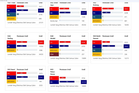 [UNOFFICIAL] Johor polls: Bersama trails in seven of 17 seats contested by DAP