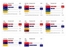 [UNOFFICIAL] Johor polls: No PN, Muda or Bersama candidates leading in any seat