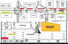 LRT Mutiara Line: Partial lane closures on Jalan Sultan Azlan Shah until Nov 15