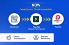 Paydibs strengthens DuitNow QR support with direct PayNet integration